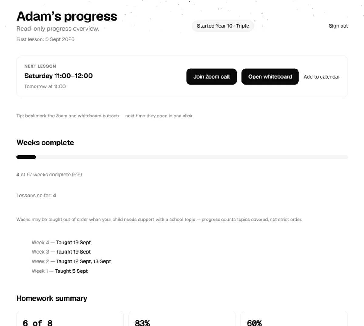 A parent's tracker view showing the next lesson with Zoom and whiteboard buttons, weekly progress, and recent homework marks